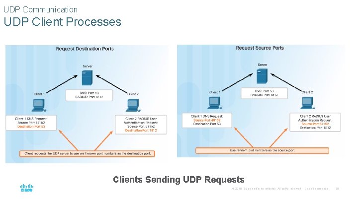 UDP Communication UDP Client Processes Clients Sending UDP Requests © 2016 Cisco and/or its