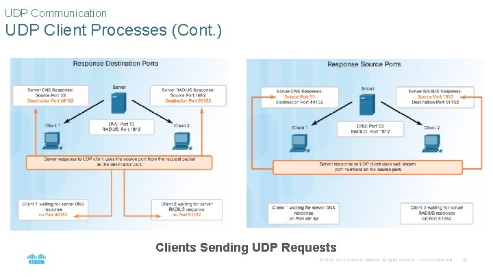 UDP Communication UDP Client Processes (Cont. ) Clients Sending UDP Requests © 2016 Cisco