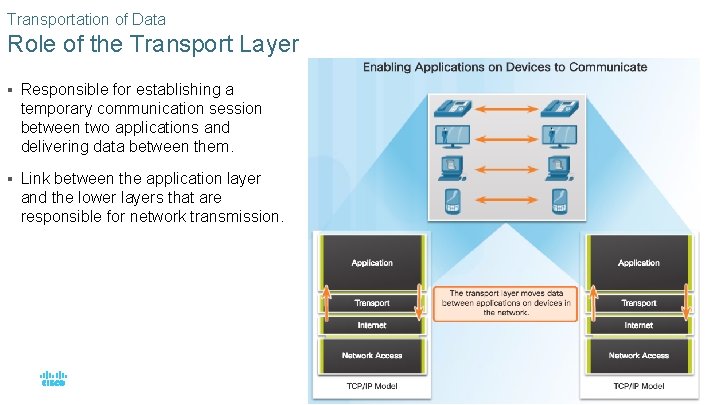 Transportation of Data Role of the Transport Layer § Responsible for establishing a temporary