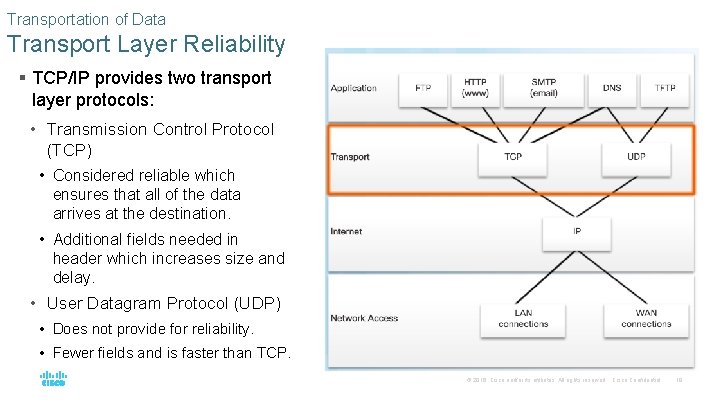 Transportation of Data Transport Layer Reliability § TCP/IP provides two transport layer protocols: •