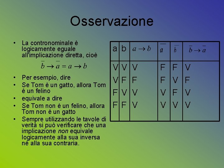 Osservazione • La contronominale è logicamente eguale all'implicazione diretta, cioè • Per esempio, dire