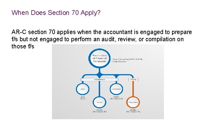 When Does Section 70 Apply? AR-C section 70 applies when the accountant is engaged