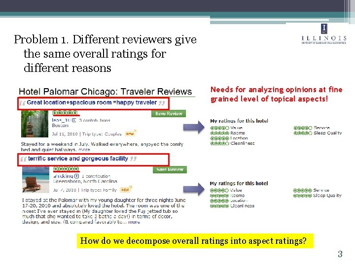 Problem 1. Different reviewers give the same overall ratings for different reasons Needs for Problem 1. Different reviewers give the same overall ratings for different reasons Needs for