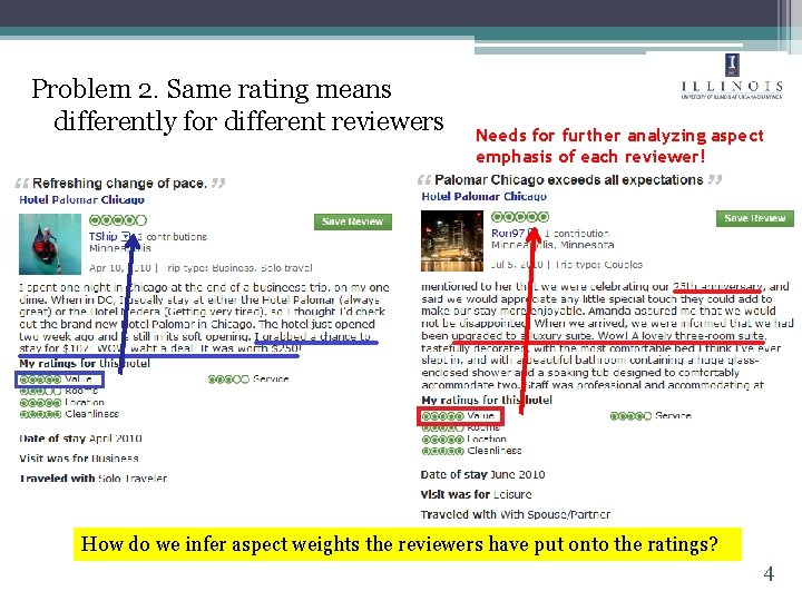 Problem 2. Same rating means differently for different reviewers Needs for further analyzing aspect Problem 2. Same rating means differently for different reviewers Needs for further analyzing aspect