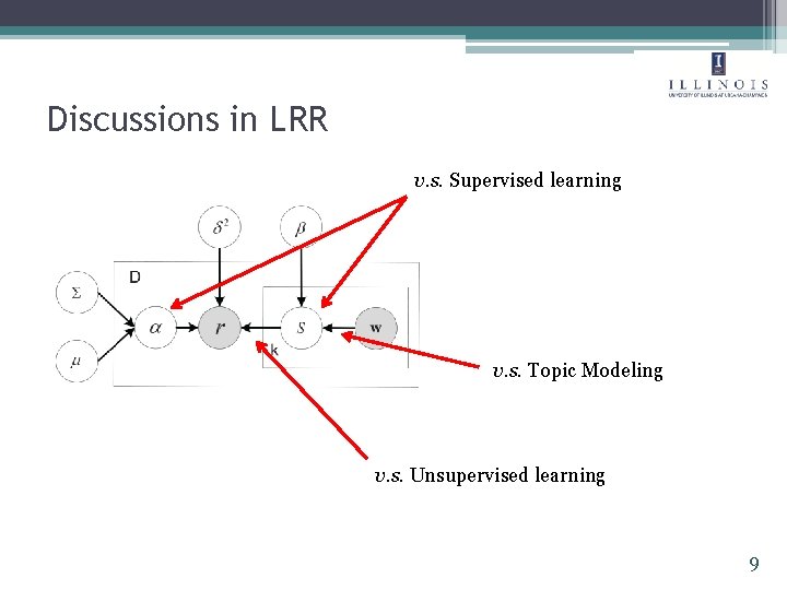 Discussions in LRR v. s. Supervised learning v. s. Topic Modeling v. s. Unsupervised Discussions in LRR v. s. Supervised learning v. s. Topic Modeling v. s. Unsupervised