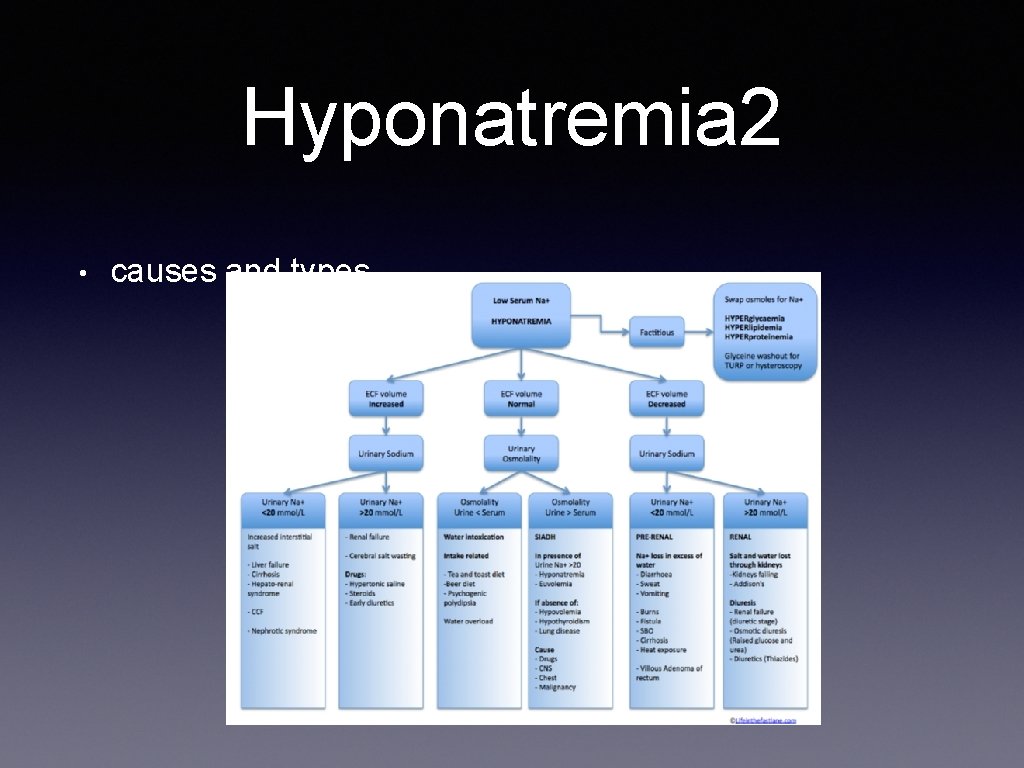Hyponatremia 2 • causes and types 