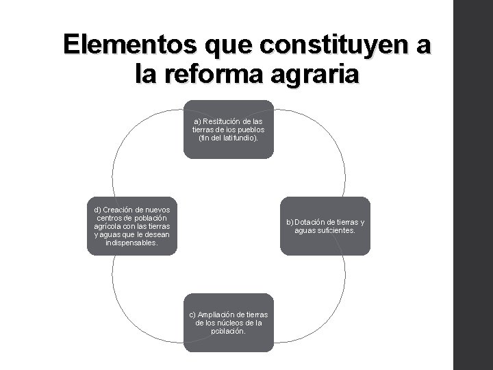 Elementos que constituyen a la reforma agraria a) Restitución de las tierras de los