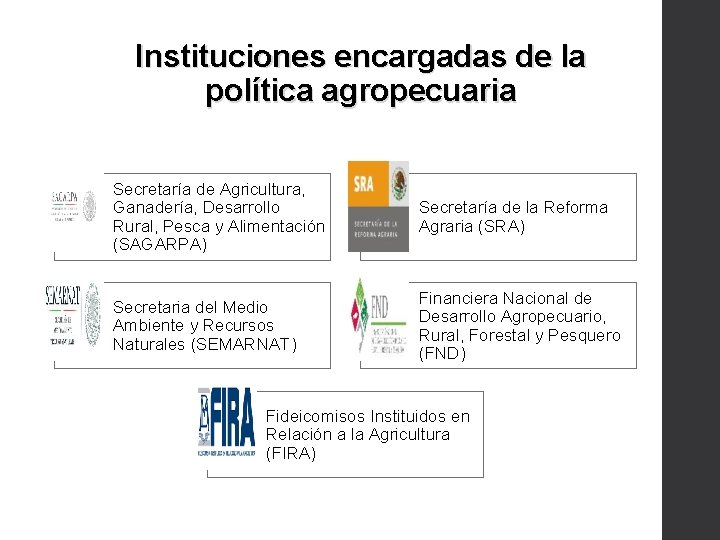 Instituciones encargadas de la política agropecuaria Secretaría de Agricultura, Ganadería, Desarrollo Rural, Pesca y