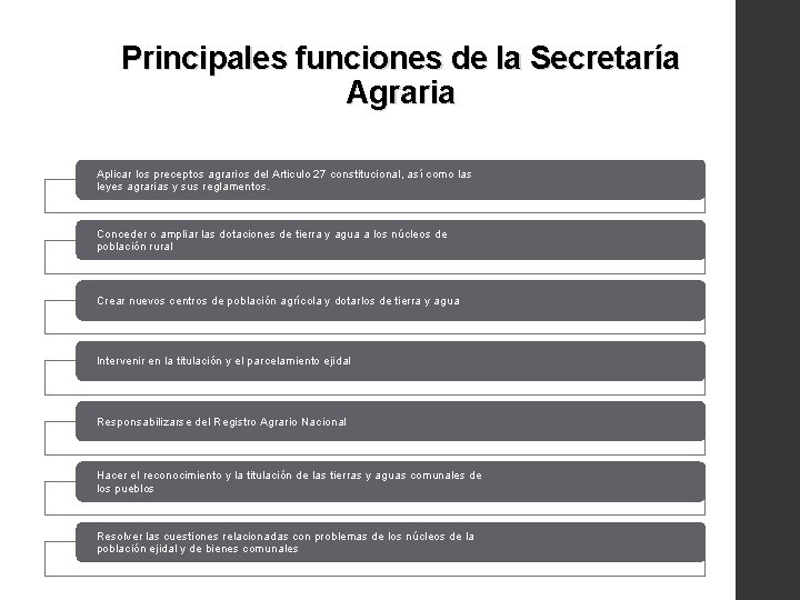 Principales funciones de la Secretaría Agraria Aplicar los preceptos agrarios del Articulo 27 constitucional,