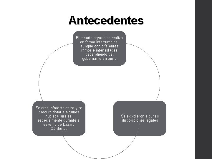 Antecedentes El reparto agrario se realizo en forma interrumpida, aunque con diferentes ritmos e