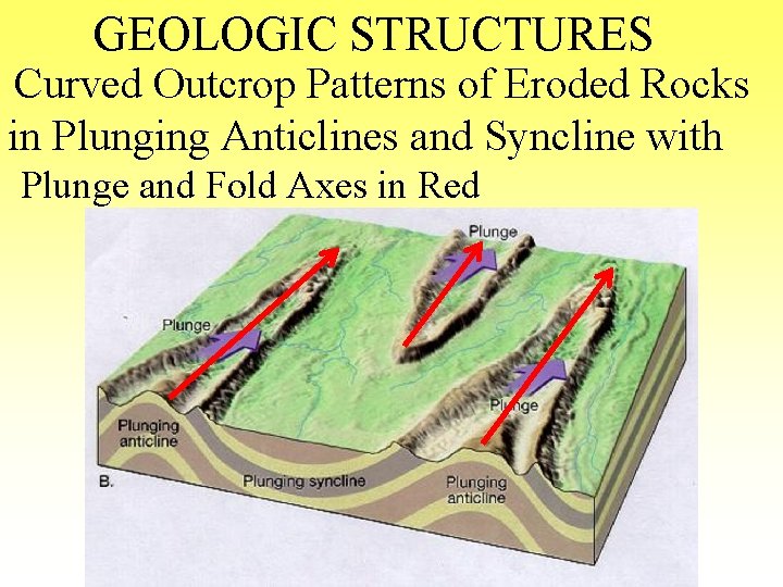 GEOLOGIC STRUCTURES Curved Outcrop Patterns of Eroded Rocks in Plunging Anticlines and Syncline with