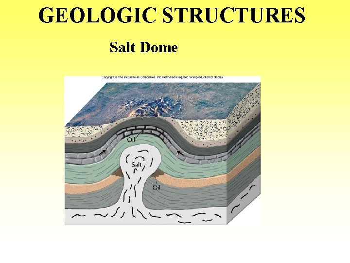 GEOLOGIC STRUCTURES Salt Dome 