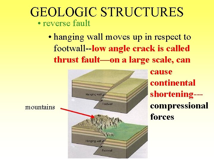 GEOLOGIC STRUCTURES • reverse fault • hanging wall moves up in respect to footwall--low