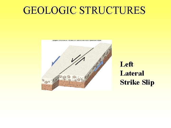 GEOLOGIC STRUCTURES Left Lateral Strike Slip 