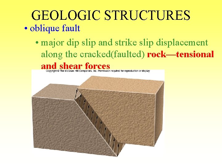 GEOLOGIC STRUCTURES • oblique fault • major dip slip and strike slip displacement along