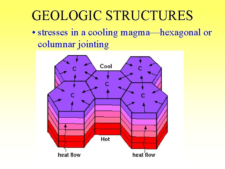 GEOLOGIC STRUCTURES • stresses in a cooling magma—hexagonal or columnar jointing 