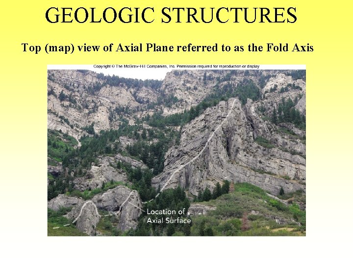 GEOLOGIC STRUCTURES Top (map) view of Axial Plane referred to as the Fold Axis