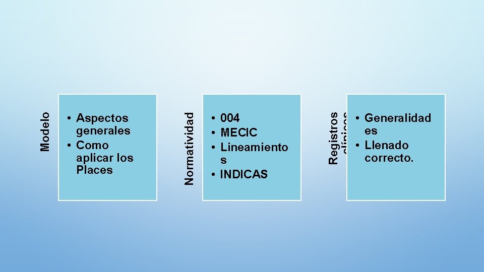  • 004 • MECIC • Lineamiento s • INDICAS Registros clínicos Normatividad Modelo