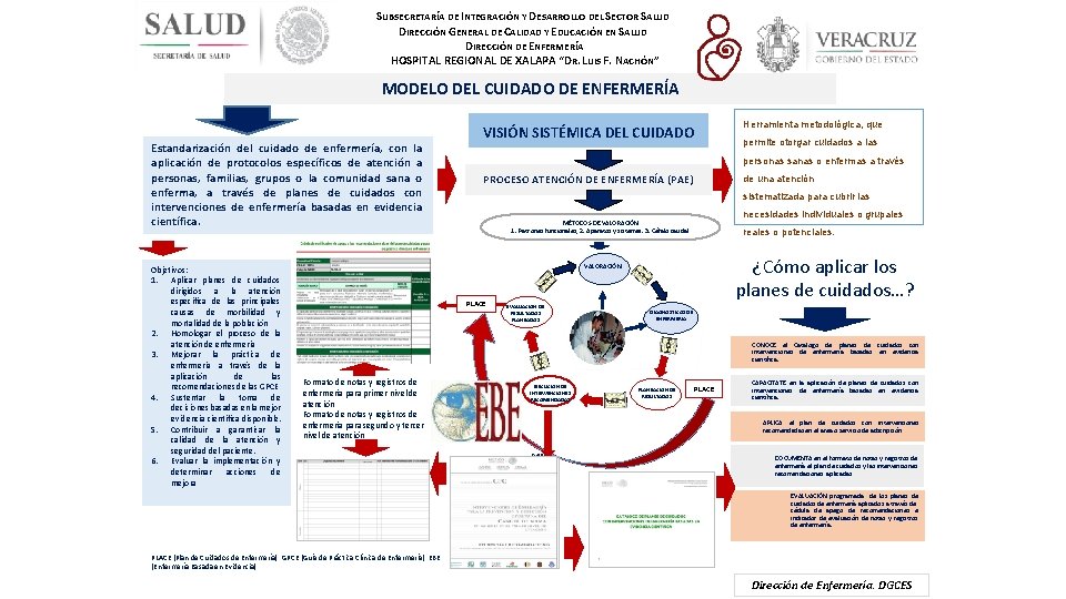 SUBSECRETARÍA DE INTEGRACIÓN Y DESARROLLO DEL SECTOR SALUD DIRECCIÓN GENERAL DE CALIDAD Y EDUCACIÓN