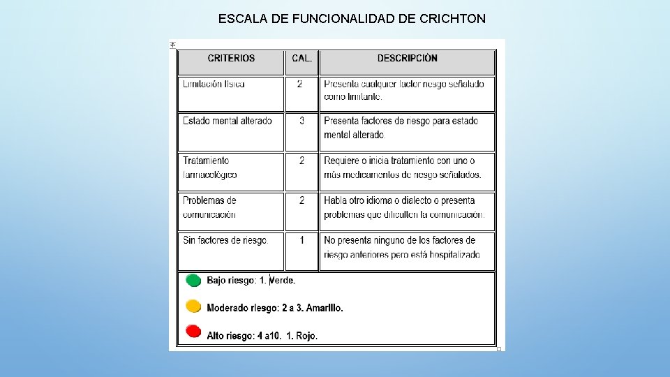 ESCALA DE FUNCIONALIDAD DE CRICHTON 