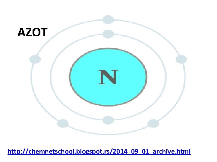 AZOT http: //chemnetschool. blogspot. rs/2014_09_01_archive. html 