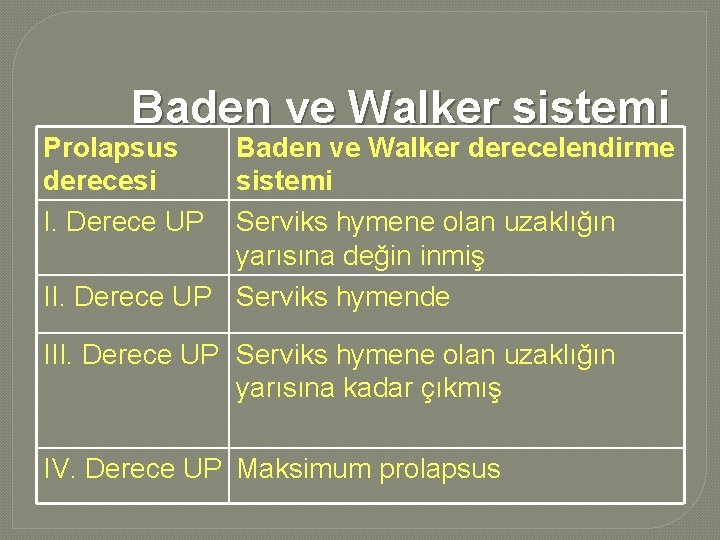 Baden ve Walker sistemi Prolapsus derecesi I. Derece UP Baden ve Walker derecelendirme sistemi