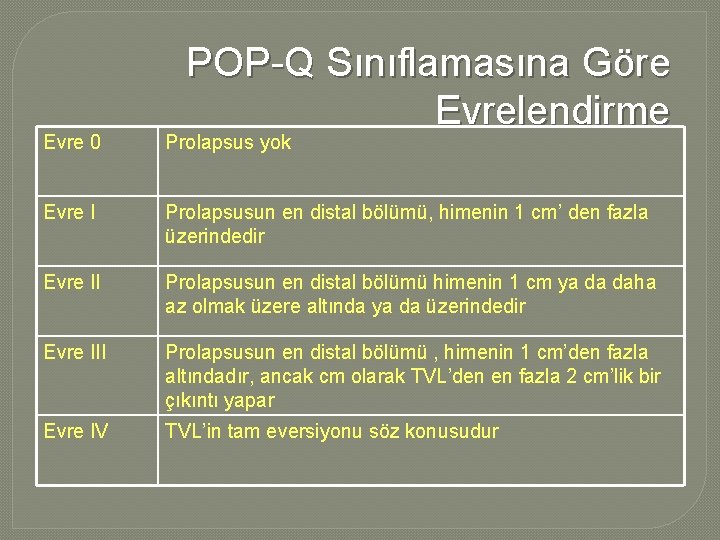 POP-Q Sınıflamasına Göre Evrelendirme Evre 0 Prolapsus yok Evre I Prolapsusun en distal bölümü, POP-Q Sınıflamasına Göre Evrelendirme Evre 0 Prolapsus yok Evre I Prolapsusun en distal bölümü,