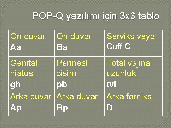 POP-Q yazılımı için 3 x 3 tablo Ön duvar Aa Ön duvar Ba Serviks