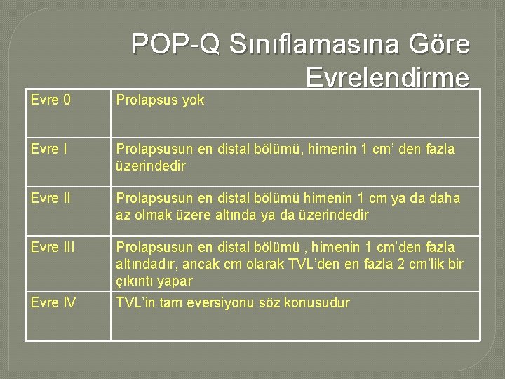 POP-Q Sınıflamasına Göre Evrelendirme Evre 0 Prolapsus yok Evre I Prolapsusun en distal bölümü,