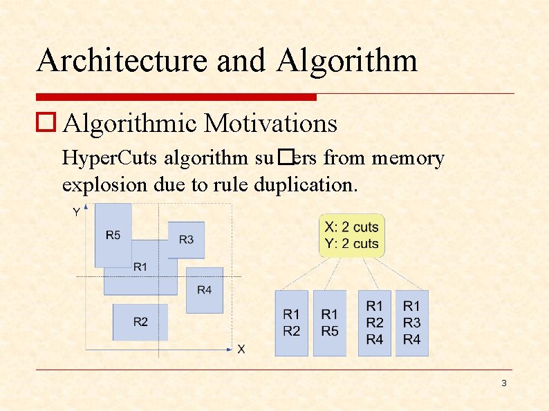 Architecture and Algorithm o Algorithmic Motivations Hyper. Cuts algorithm su�ers from memory explosion due