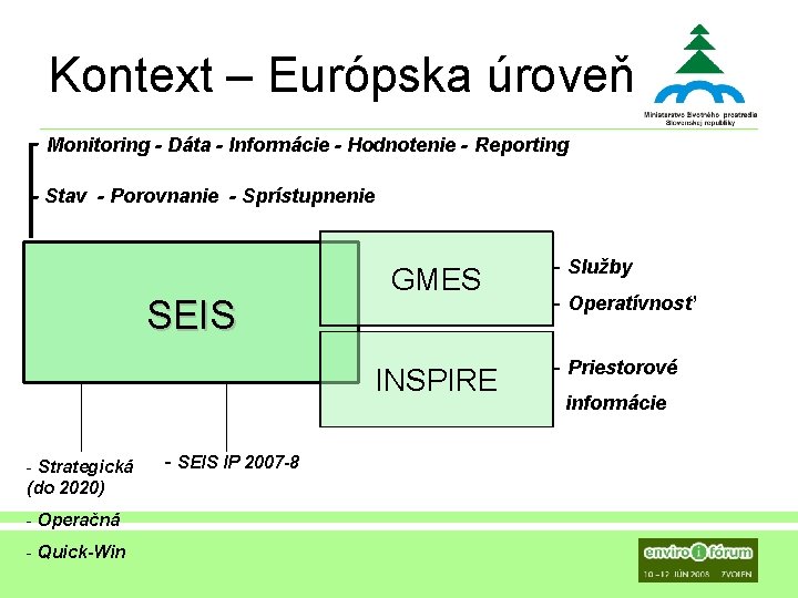 Kontext – Európska úroveň - Monitoring - Dáta - Informácie - Hodnotenie - Reporting