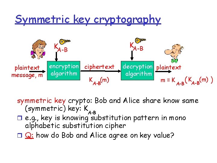 Symmetric key cryptography KA-B plaintext message, m encryption ciphertext algorithm K (m) A-B decryption Symmetric key cryptography KA-B plaintext message, m encryption ciphertext algorithm K (m) A-B decryption