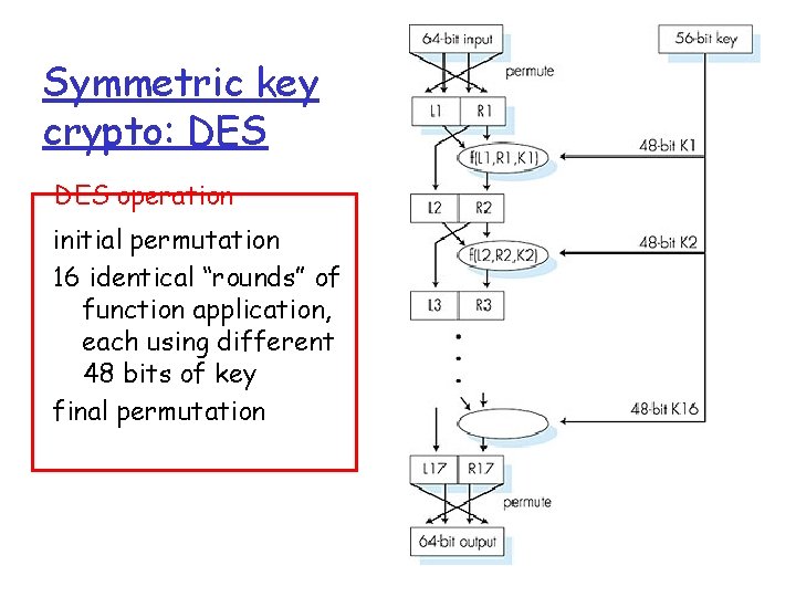 Symmetric key crypto: DES operation initial permutation 16 identical “rounds” of function application, each Symmetric key crypto: DES operation initial permutation 16 identical “rounds” of function application, each