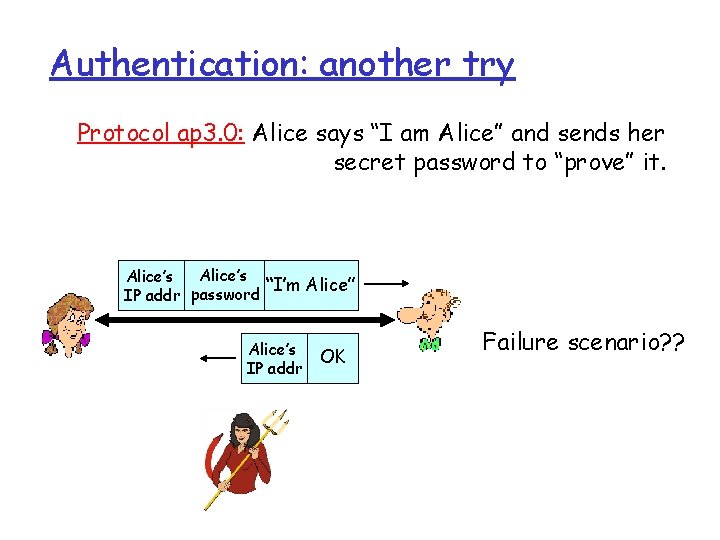 Authentication: another try Protocol ap 3. 0: Alice says “I am Alice” and sends Authentication: another try Protocol ap 3. 0: Alice says “I am Alice” and sends