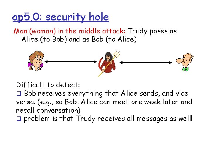 ap 5. 0: security hole Man (woman) in the middle attack: Trudy poses as ap 5. 0: security hole Man (woman) in the middle attack: Trudy poses as