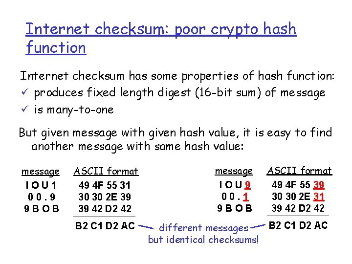 Internet checksum: poor crypto hash function Internet checksum has some properties of hash function: Internet checksum: poor crypto hash function Internet checksum has some properties of hash function: