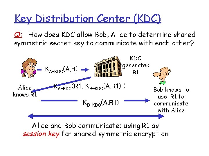 Key Distribution Center (KDC) Q: How does KDC allow Bob, Alice to determine shared Key Distribution Center (KDC) Q: How does KDC allow Bob, Alice to determine shared