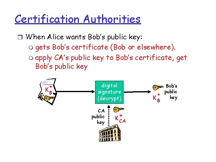 Certification Authorities r When Alice wants Bob’s public key: m gets Bob’s certificate (Bob Certification Authorities r When Alice wants Bob’s public key: m gets Bob’s certificate (Bob