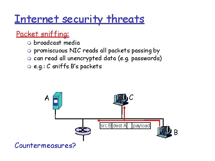 Internet security threats Packet sniffing: m m broadcast media promiscuous NIC reads all packets Internet security threats Packet sniffing: m m broadcast media promiscuous NIC reads all packets
