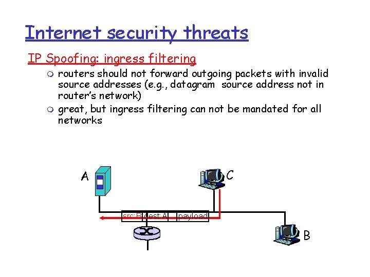Internet security threats IP Spoofing: ingress filtering m m routers should not forward outgoing Internet security threats IP Spoofing: ingress filtering m m routers should not forward outgoing