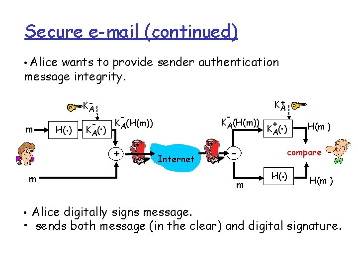Secure e-mail (continued) • Alice wants to provide sender authentication message integrity. m H(. Secure e-mail (continued) • Alice wants to provide sender authentication message integrity. m H(.