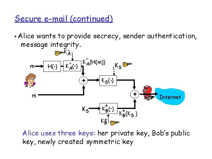 Secure e-mail (continued) • Alice wants to provide secrecy, sender authentication, message integrity. m Secure e-mail (continued) • Alice wants to provide secrecy, sender authentication, message integrity. m