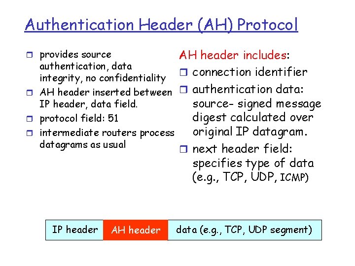 Authentication Header (AH) Protocol AH header includes: authentication, data r connection identifier integrity, no Authentication Header (AH) Protocol AH header includes: authentication, data r connection identifier integrity, no