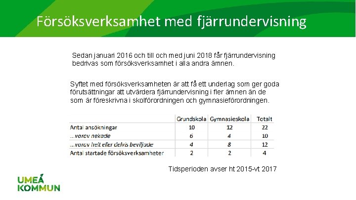 Försöksverksamhet med fjärrundervisning Sedan januari 2016 och till och med juni 2018 får fjärrundervisning