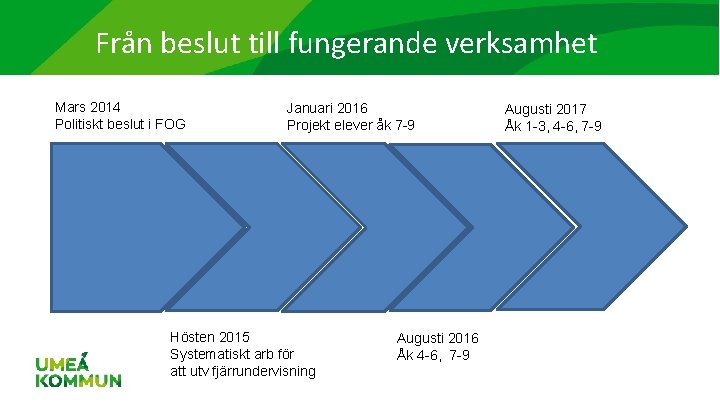 Från beslut till fungerande verksamhet Mars 2014 Politiskt beslut i FOG Januari 2016 Projekt