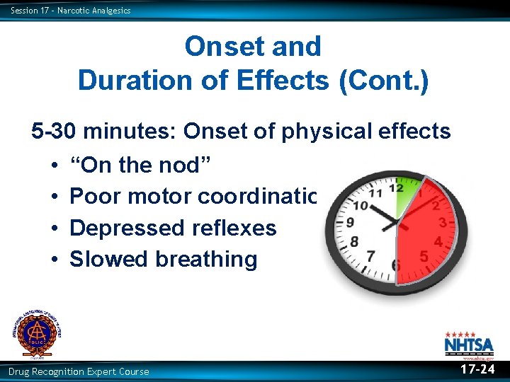 Session 17 – Narcotic Analgesics Onset and Duration of Effects (Cont. ) 5 -30