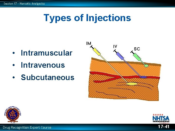 Session 17 – Narcotic Analgesics Types of Injections • Intramuscular • Intravenous • Subcutaneous