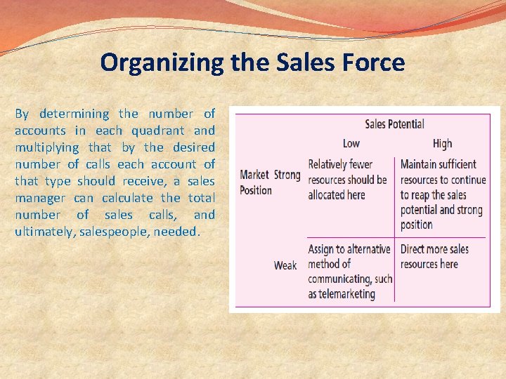 Organizing the Sales Force By determining the number of accounts in each quadrant and