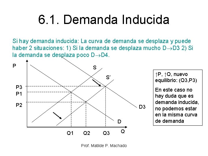 6. 1. Demanda Inducida Si hay demanda inducida: La curva de demanda se desplaza 6. 1. Demanda Inducida Si hay demanda inducida: La curva de demanda se desplaza