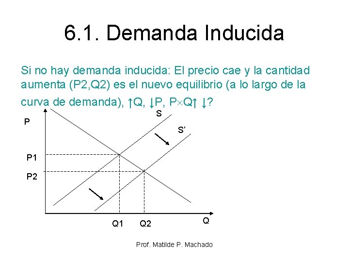 6. 1. Demanda Inducida Si no hay demanda inducida: El precio cae y la 6. 1. Demanda Inducida Si no hay demanda inducida: El precio cae y la